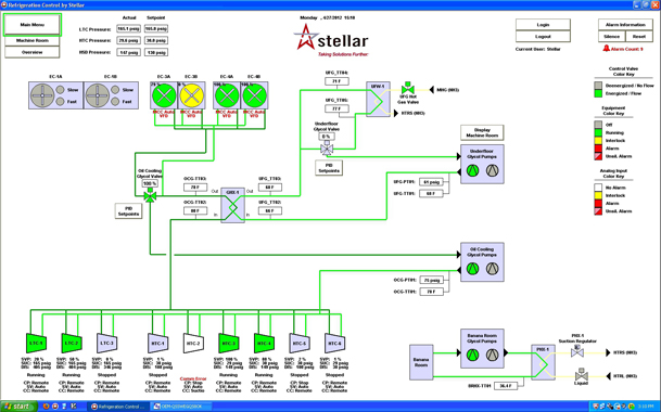 A sample HMI overview screen of a refrigerated glycol system uses a graphical representation to illustrate process flow. HMI Overview provided by Jim Martini.
