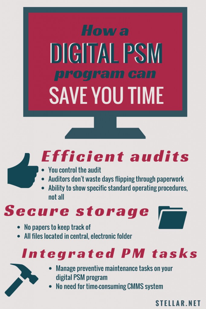 how a digital psm program can save you time