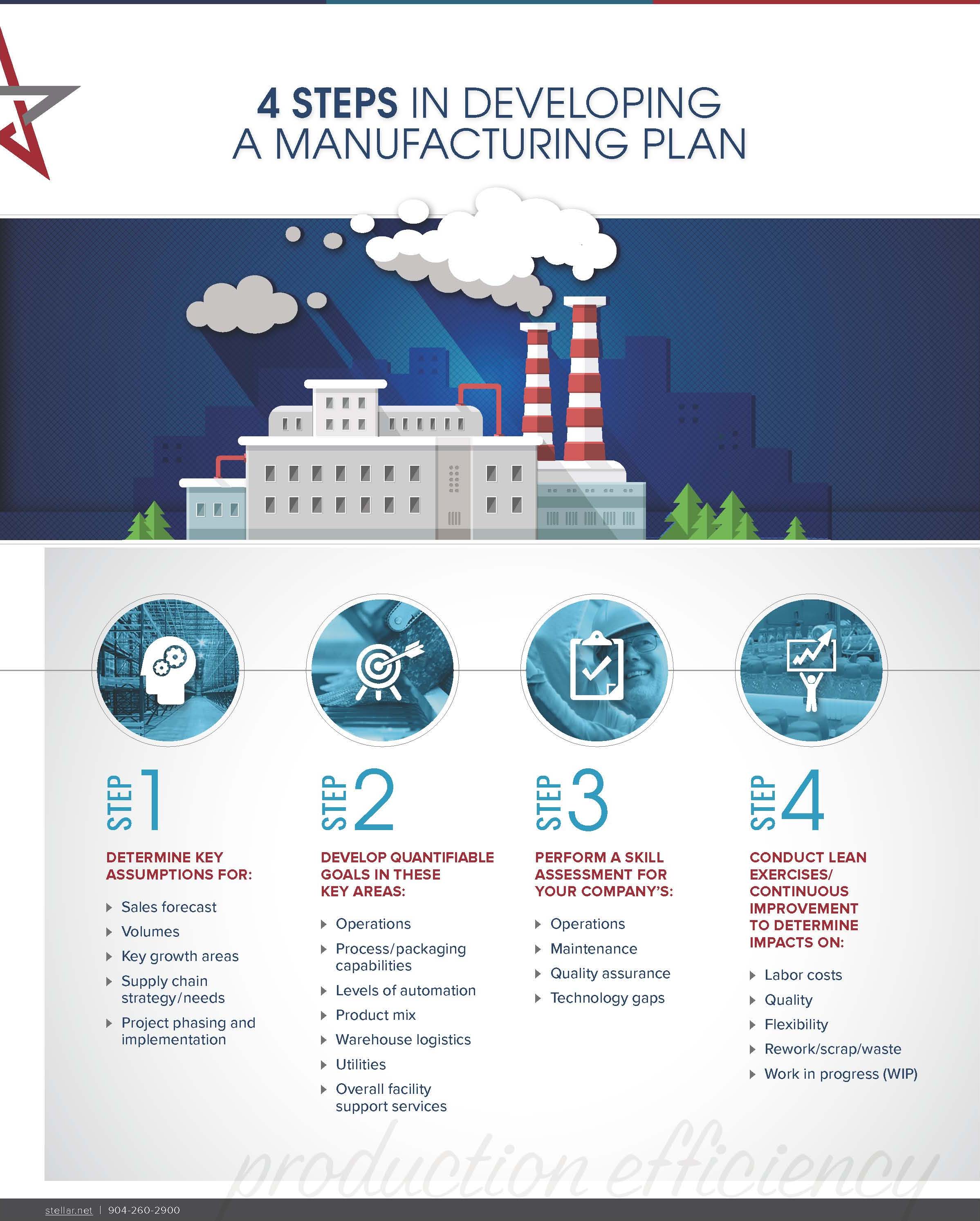 [Infographic] 4 Steps in Developing a Manufacturing Plan