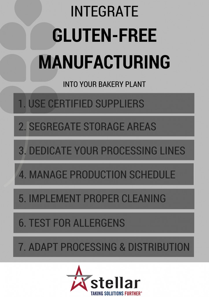 7 Ways to Integrate Gluten-free Manufacturing Into Your Bakery Plant
