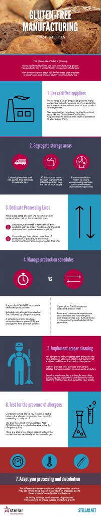 [Infographic] 7 Best Practices for Gluten-Free Manufacturing