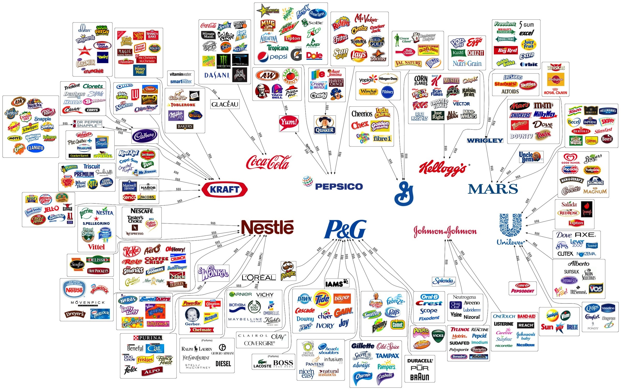 Food Industry Names