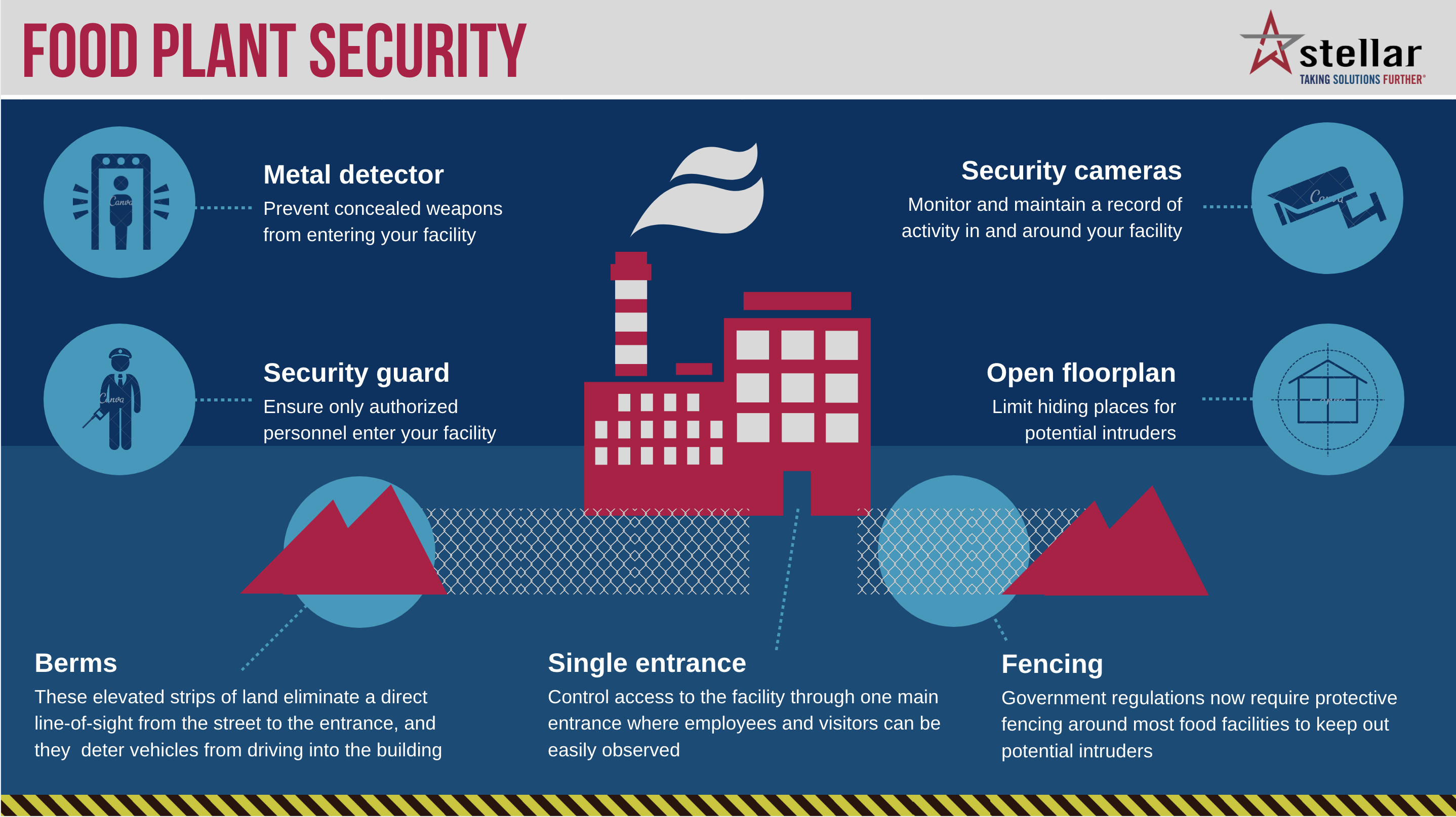 7 Security Measures to Increase Facility Safety [Infographic]