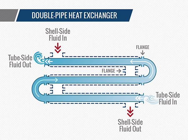 Convert Wastewater into Energy Savings with a Heat Exchanger